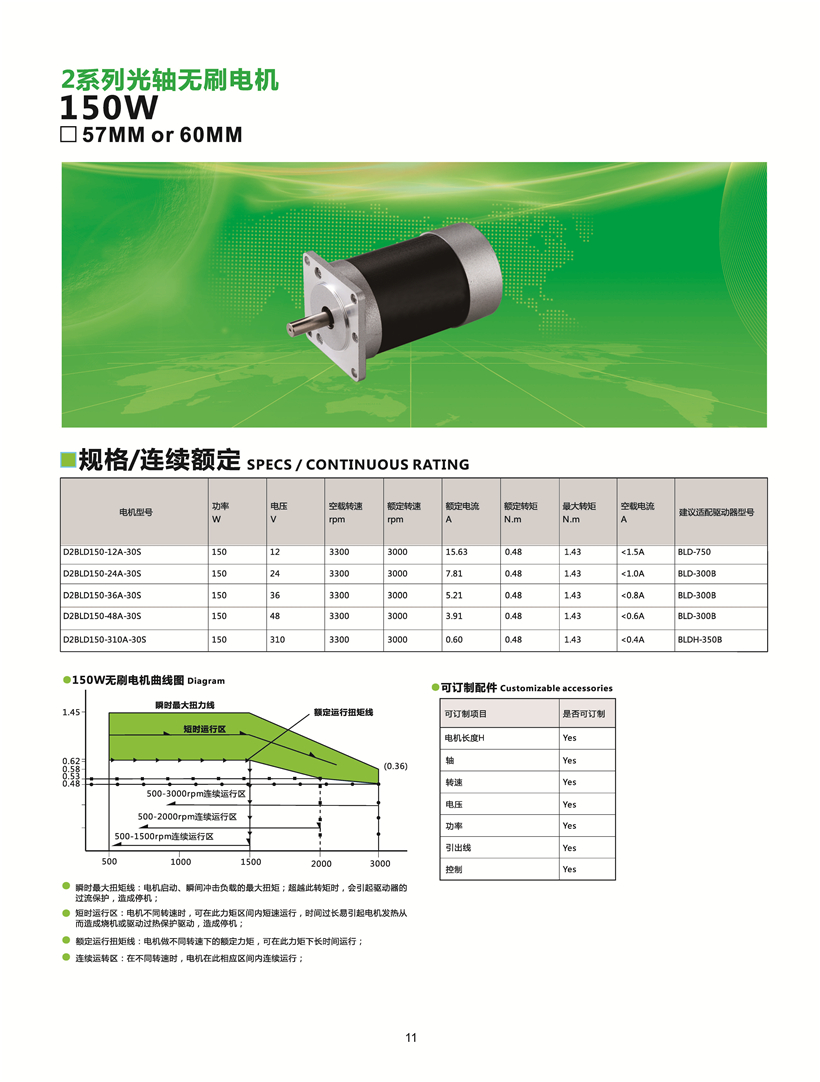 無刷電機(jī)150W參數(shù)表.jpg