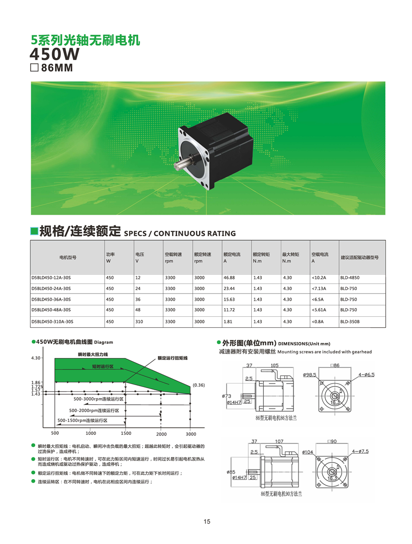 無刷電機(jī)450W參數(shù).jpg